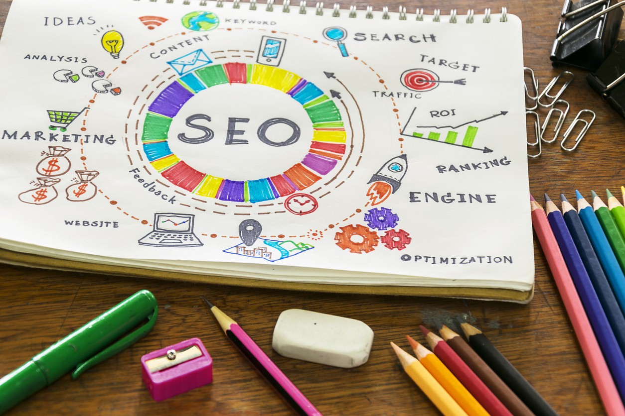 seo agency wexford