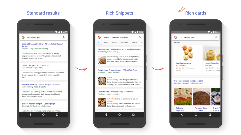 SERP with Structured Data