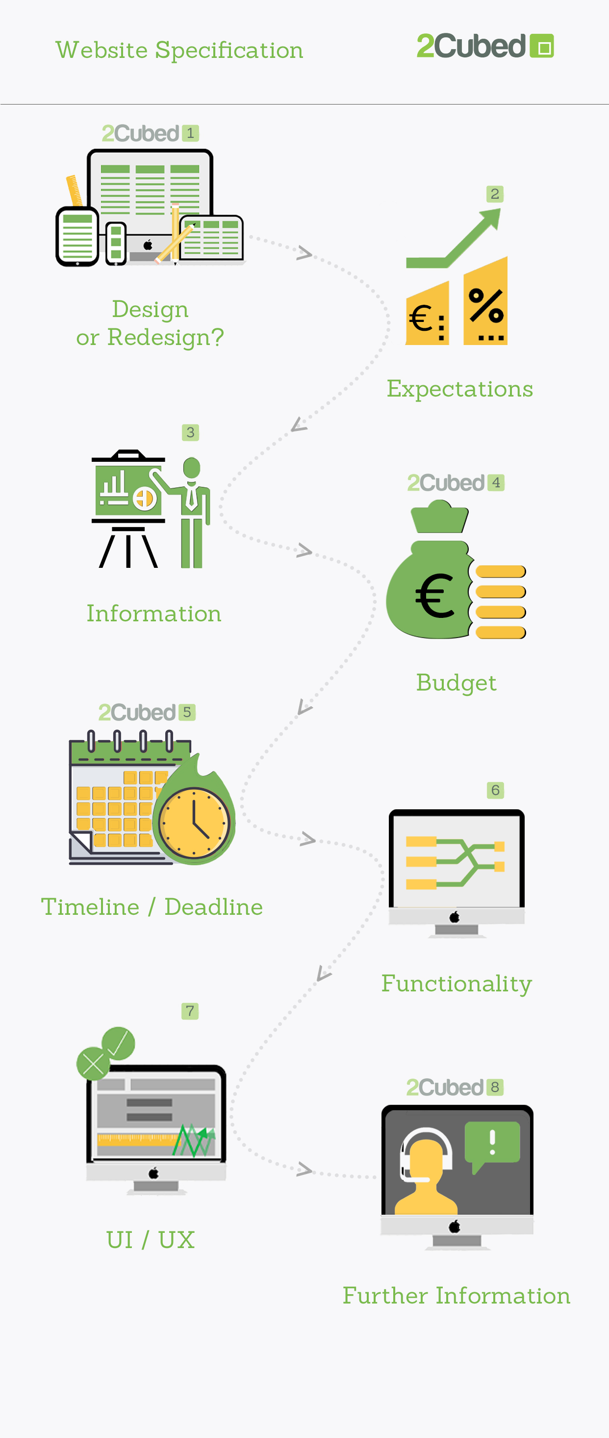 2cubed web design process